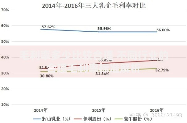 毛利率多少比较合理 不同行业的合理毛利率标准解析