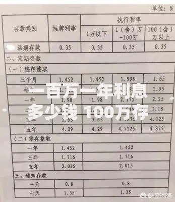 一百万一年利息多少钱 100万存银行一年利息计算最新指南