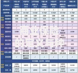 商业保险的定义与种类有哪些 商业保险和社会保险有什么区别 商业保险怎么买最划算 商业保险的理赔流程是什么 商业保险投保注意事项有哪些