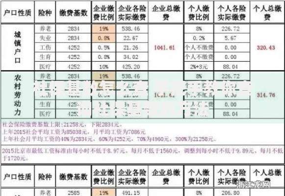 社保基数怎么查 手把手教你查询社保基数的方法