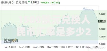 1500欧元兑换人民币汇率是多少2025年7月最新