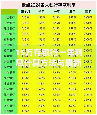 15万存银行一年利息计算方法与最新利率查询