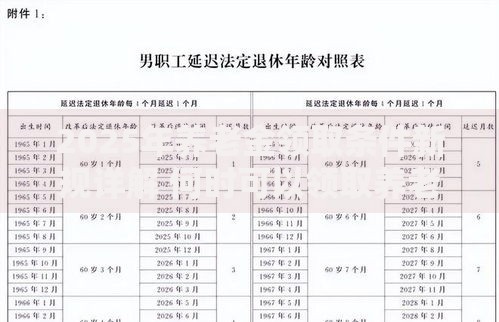 2025年养老金领取条件新规详解 何时可以领取养老金