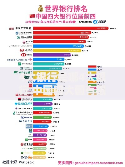 4大银行是哪4大银行 中国四大国有银行最新排名解析