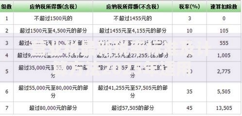 营业税最新税率标准及计算方法2025年适用