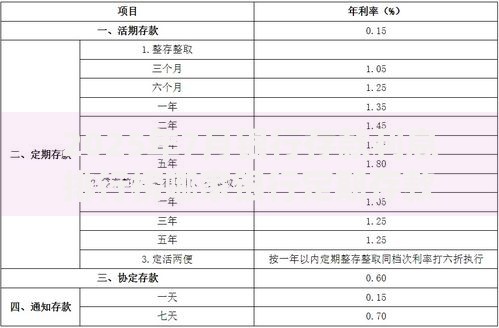 2025年7月银行存款利息排行榜哪家银行定期存款利率最高