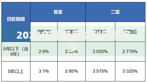 2025年最新房贷利率是多少