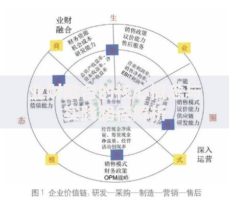 业财融合的核心概念与实践路径解析