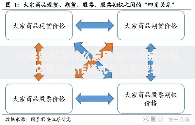 大宗贸易是什么意思 揭秘大宗商品交易的运作模式与盈利逻辑