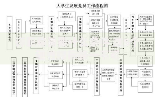 评职称需要什么条件 这5个硬性指标缺一不可