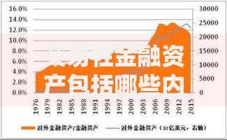 交易性金融资产包括哪些内容四大类型详解