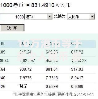 10万港币等于多少人民币 最新汇率换算结果出炉