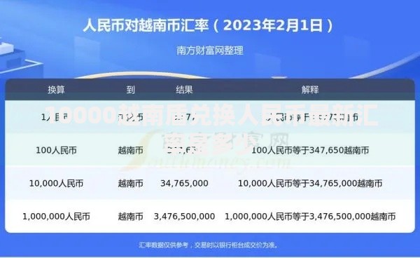 10000越南盾兑换人民币最新汇率是多少