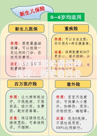 小孩保险必备险种推荐：新手爸妈必看指南
