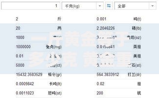 一斤黄金等于多少克 黄金重量单位换算详解