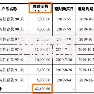待摊费用属于什么科目详解会计科目分类与实务应用