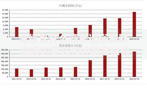 业绩是什么意思通俗解释 业绩的定义和计算方法详解