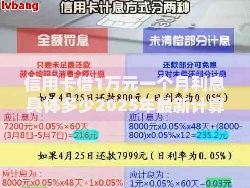 信用卡借1万元一个月利息具体多少2025年最新计算方法和避坑指南