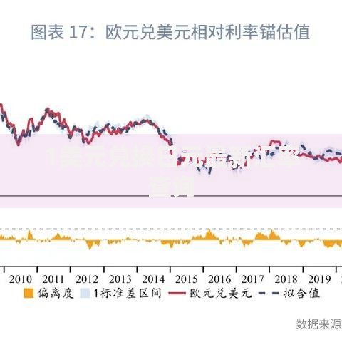 1美元兑换日元最新汇率查询