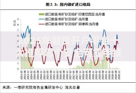2025年期货开户平台十大推荐哪个安全可靠手续费低