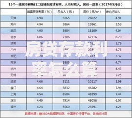 房贷存款利率怎么算 5分钟学会计算的方法与公式