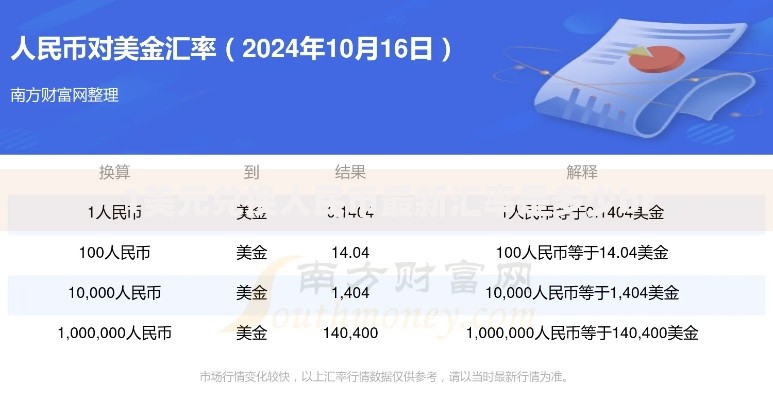 1美元兑换人民币最新汇率是多少br
