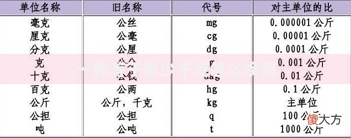 一吨等于多少千克怎么换算