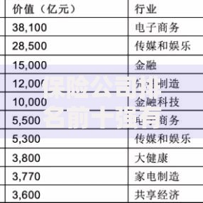 保险公司排名前十强有哪些