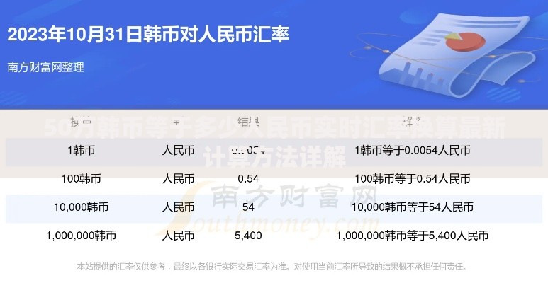 50万韩币等于多少人民币实时汇率换算最新计算方法详解