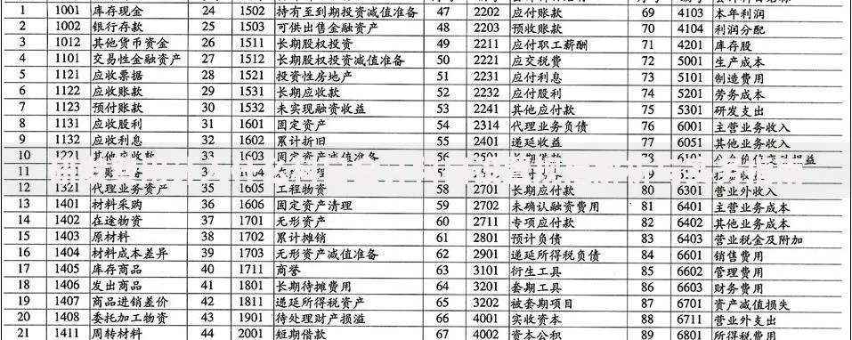 研发费用计入什么科目会计科目设置规范解析与实务指南