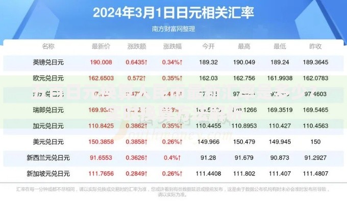 五百日元换算人民币最新汇率是多少？实时换算方法解析
