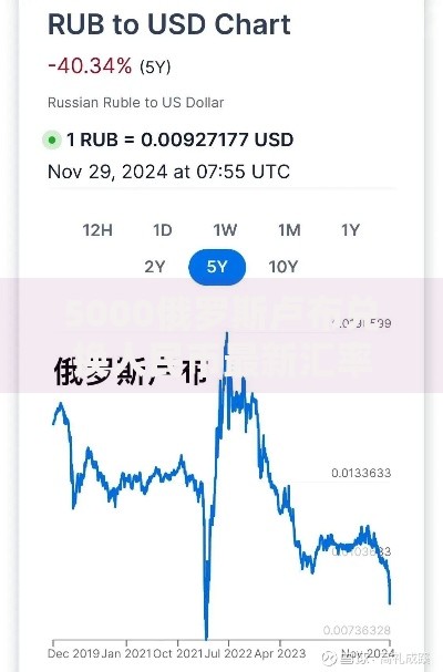 5000俄罗斯卢布兑换人民币最新汇率计算