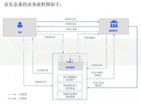 京东金融业务全解析：一站式金融服务服务平台