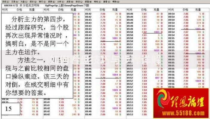 如何看盘技巧与步骤详解