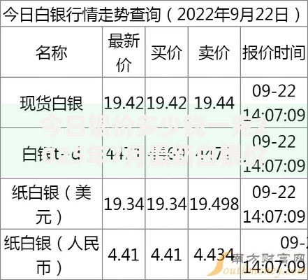 今日银价多少钱一克2025年7月最新白银价格实时查询