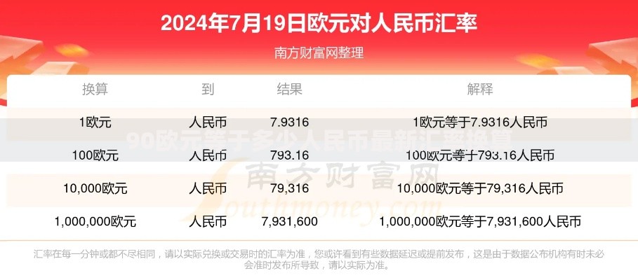 90欧元等于多少人民币最新汇率换算