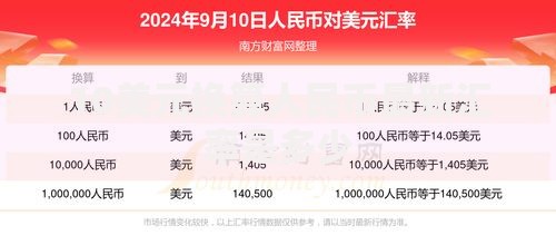 10美元换算人民币最新汇率是多少