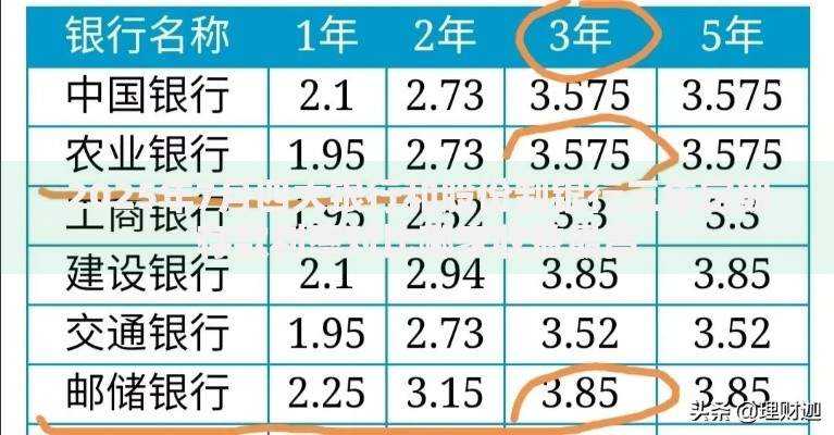 2025年7月四大银行和股份制银行三年定期存款利率对比哪家收益最高