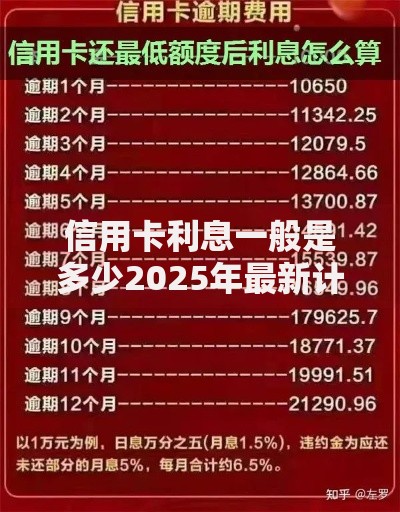 信用卡利息一般是多少2025年最新计算方式与省钱技巧