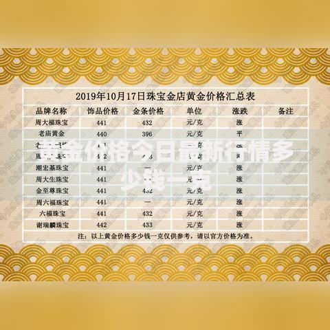 黄金价格今日最新行情多少钱一克