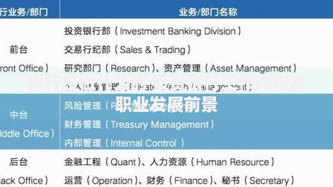 投行是做什么的 投资银行工作内容及职业发展前景
