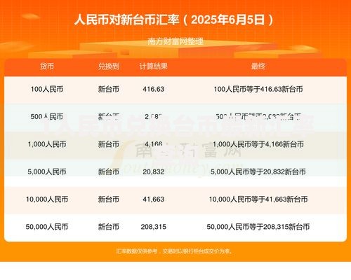 1人民币兑换台币最新汇率查询