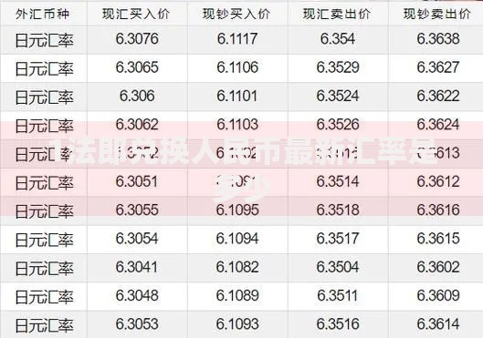 1法郎兑换人民币最新汇率是多少