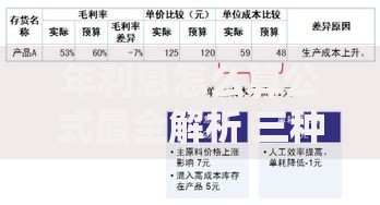 年利息怎么算公式最全解析 三种计算方法一看就懂