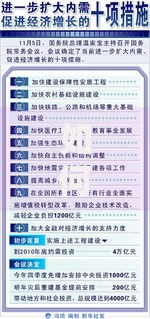 如何扩大内需：2025年最新消费刺激政策解读与落地实操指南