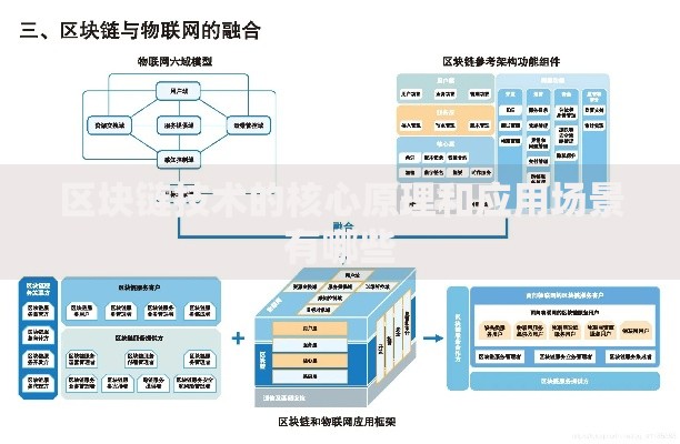 区块链技术的核心原理和应用场景有哪些