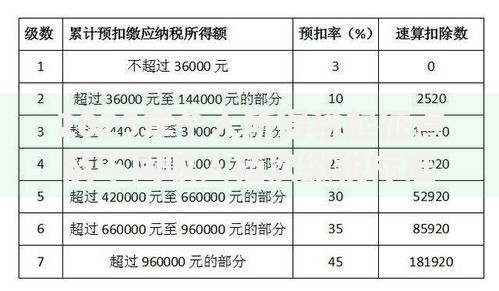 2025年个人所得税起征点及不同收入档次缴税标准详解