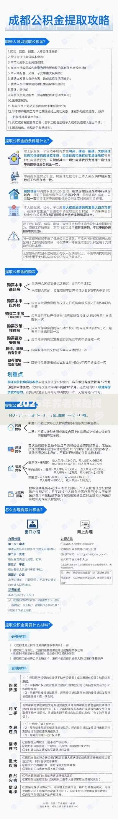 2025年养老保险提取全指南：条件、步骤与合法途径解析