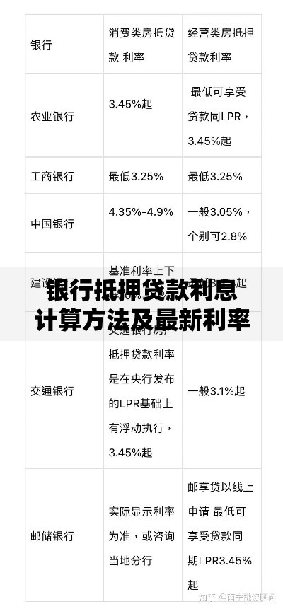银行抵押贷款利息计算方法及最新利率查询指南