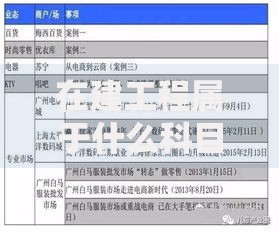 在建工程属于什么科目？资产类科目解析与实务应用指南